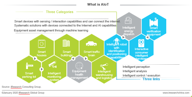 AI meets IoT