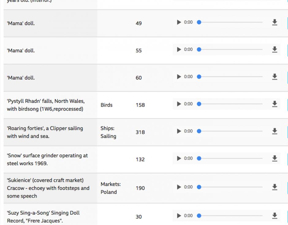 Bbc Sound Effects Library Available To Download In Wav Format