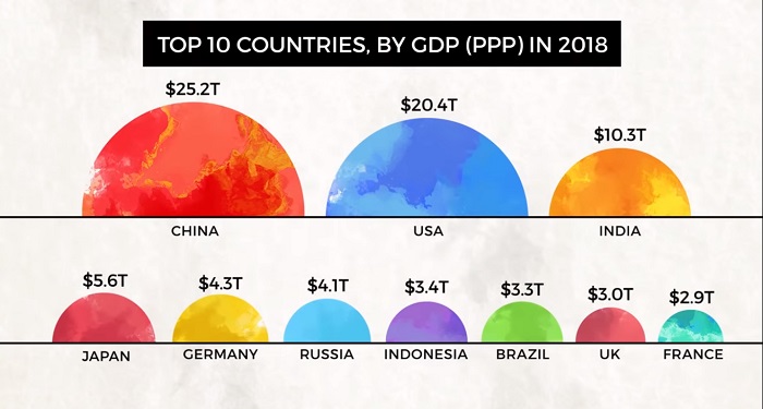 Mexico’s dream of being among the top 10 economies by 2030 vanishes ...