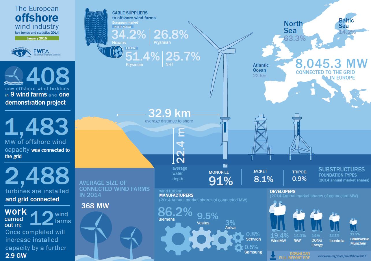 The Info Spot Harvesting Wind Power Infographic - vrogue.co