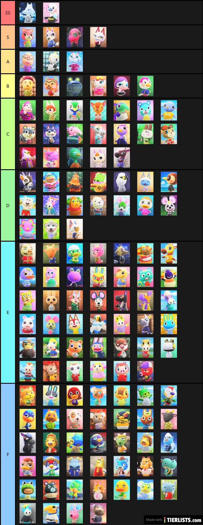 ACNH Villagers pt 1 Tier List Maker - TierLists.com