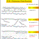 PCR: Polymerase Chain Reaction