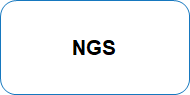 NGS