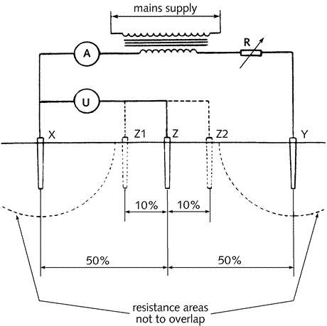 Earth Electrode Resistance Test