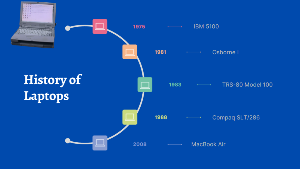 History of Laptops | TL Dev Tech