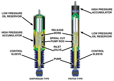 UnderCover: Knowing Nivomats: Dissecting A Load Sensing Shock