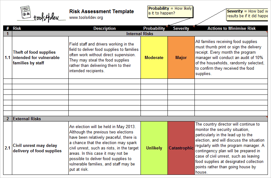 Risk Assessment Template Risk Sample Assessment Templ - vrogue.co