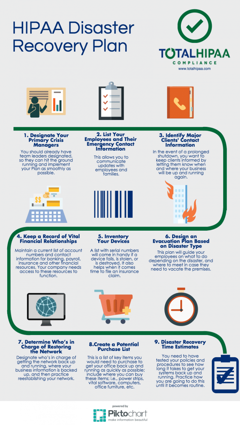 Simple Disaster Recovery Plan Template