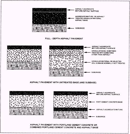 View Asphalt Pavement Cross Section Us - vrogue.co