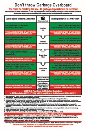 MARPOL 73/78 Waste Placard International Maritime, 45% OFF