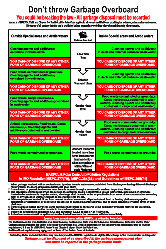 Poster - Don't throw garbage overboard MEPC.201(62) | Products | Traconed