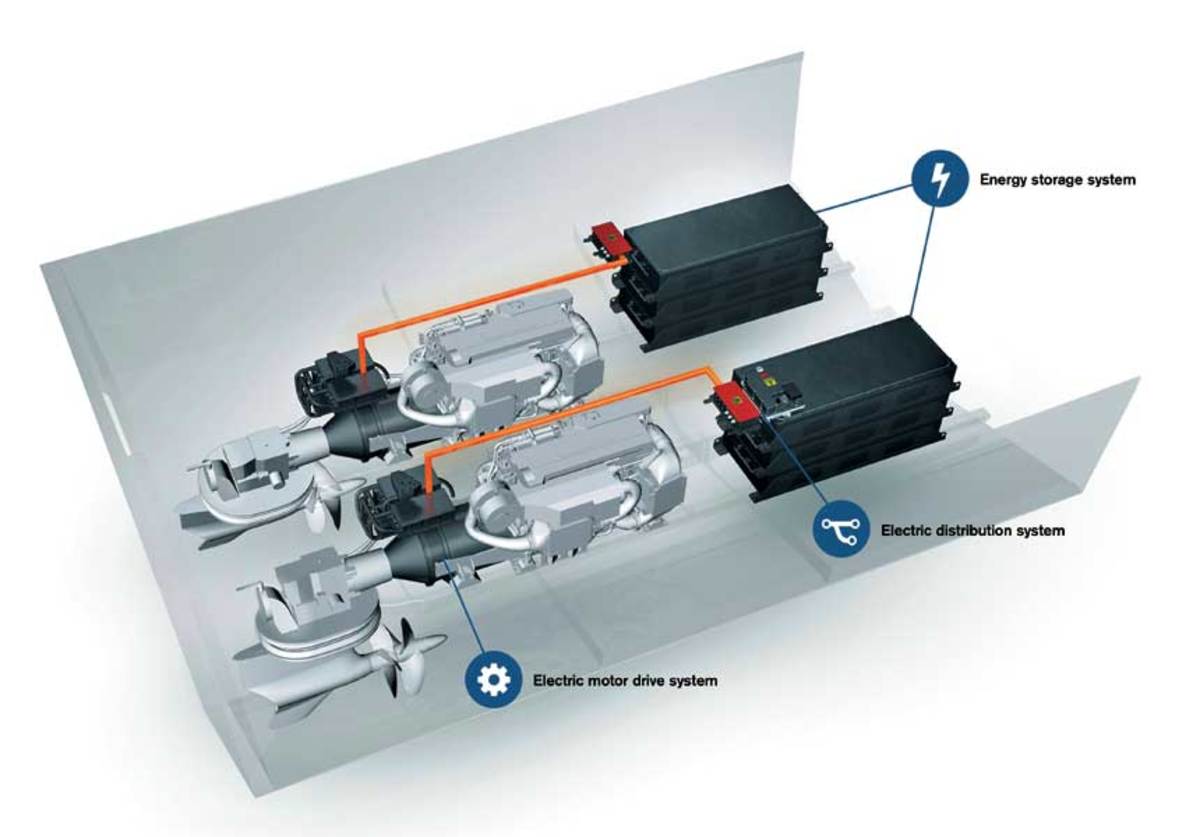 Volvo Penta Unveils Hybrid Marine Propulsion Concept Volvo