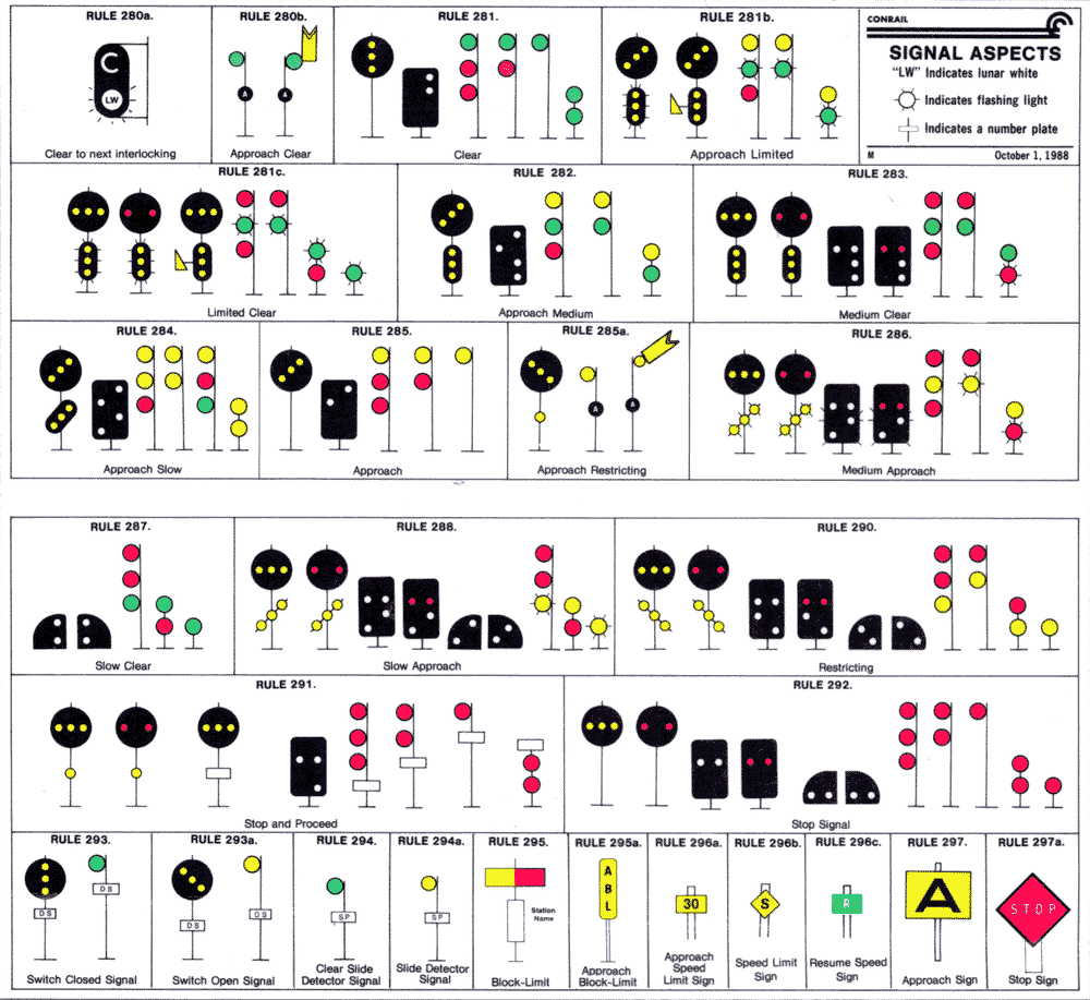 Train Signal Lights Meanings