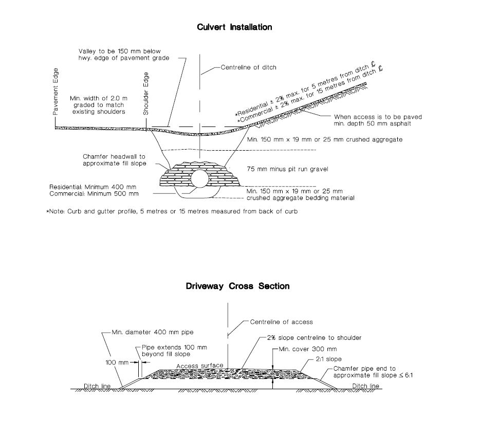 Culvert Cross Section