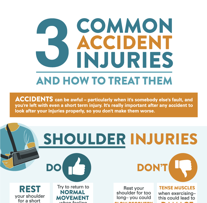 3 Common Accident Injuries – And How To Treat Them (INFOGRAPHIC ...