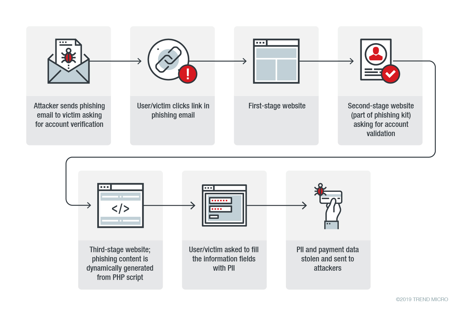 Phishing Campaign