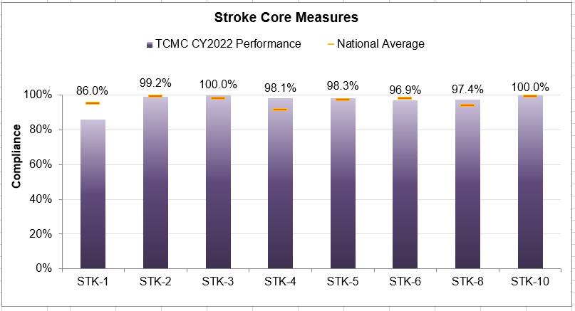 San Diego Stroke Care Center | Tri-City Medical Center