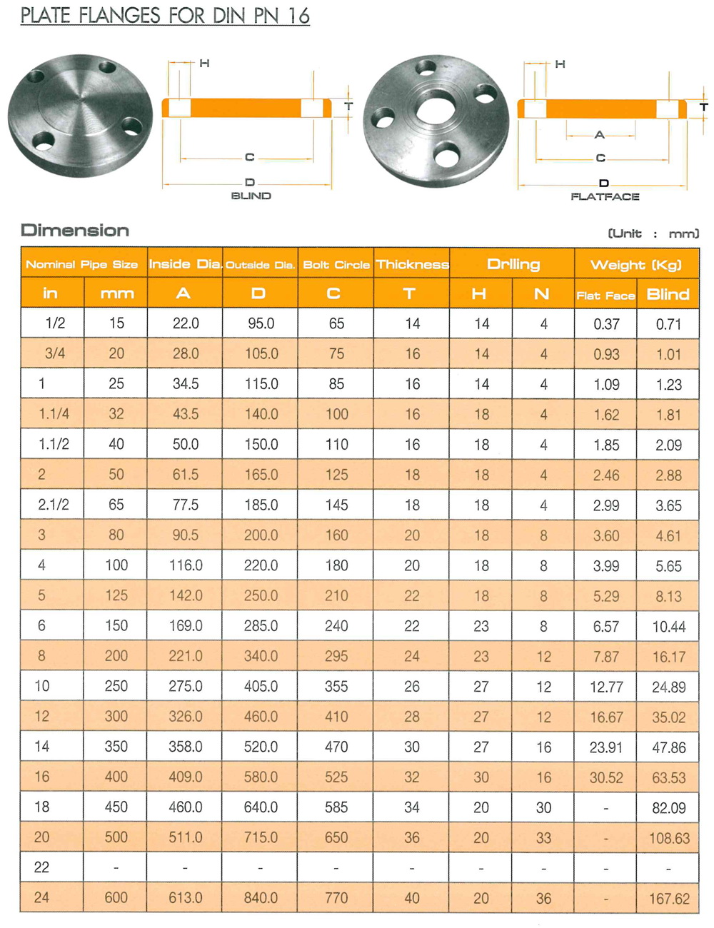 BLIND FLANGES STEEL PN16