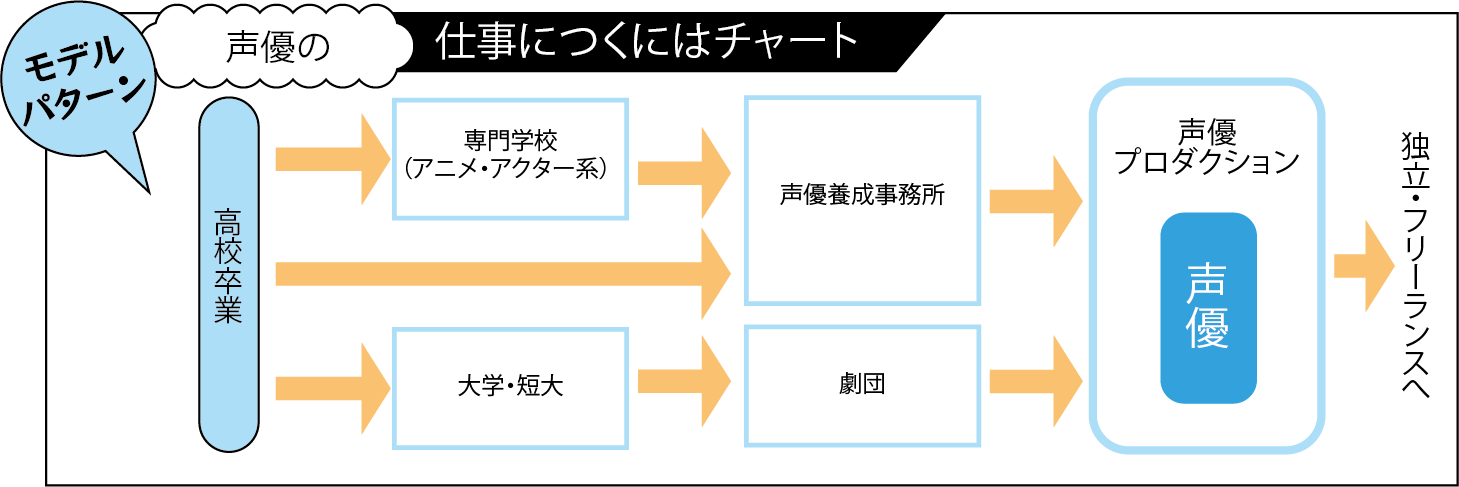 アニメ関係の仕事 高校生の職業から進路 学校選び つくにはネット