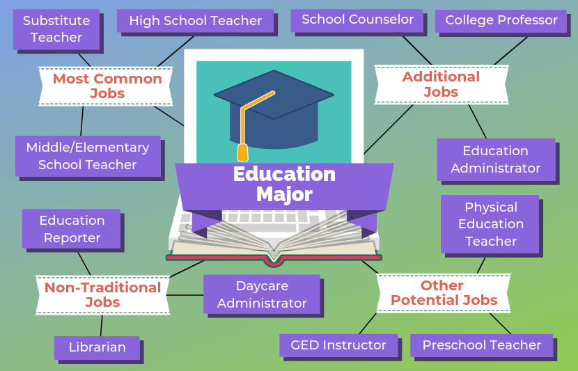 Unveiling the Secrets: A Major in Education Explored – Financial Brief