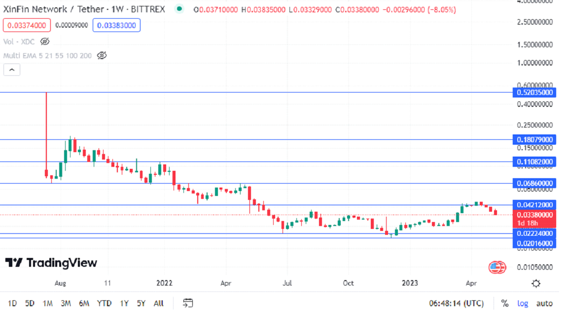 RIF Coin Weekly Analysis And Price Prediction TurkishNY Radio