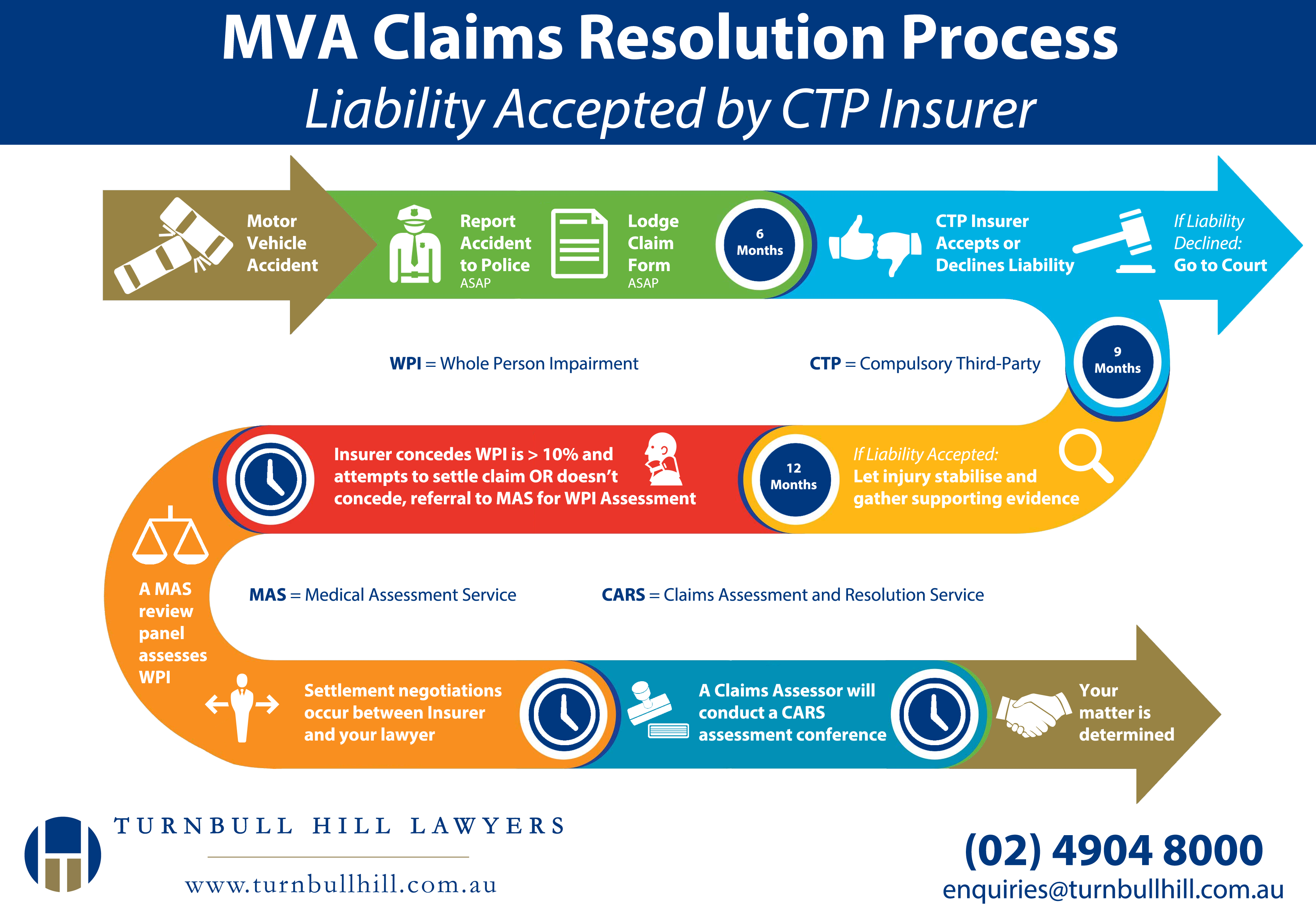 [DIAGRAM] P C Claims Process Flow Diagram - MYDIAGRAM.ONLINE