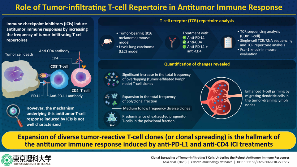 Inhibitor Science