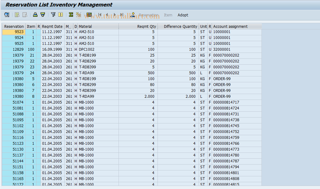 SAP TCode MB22 - Change Reservation