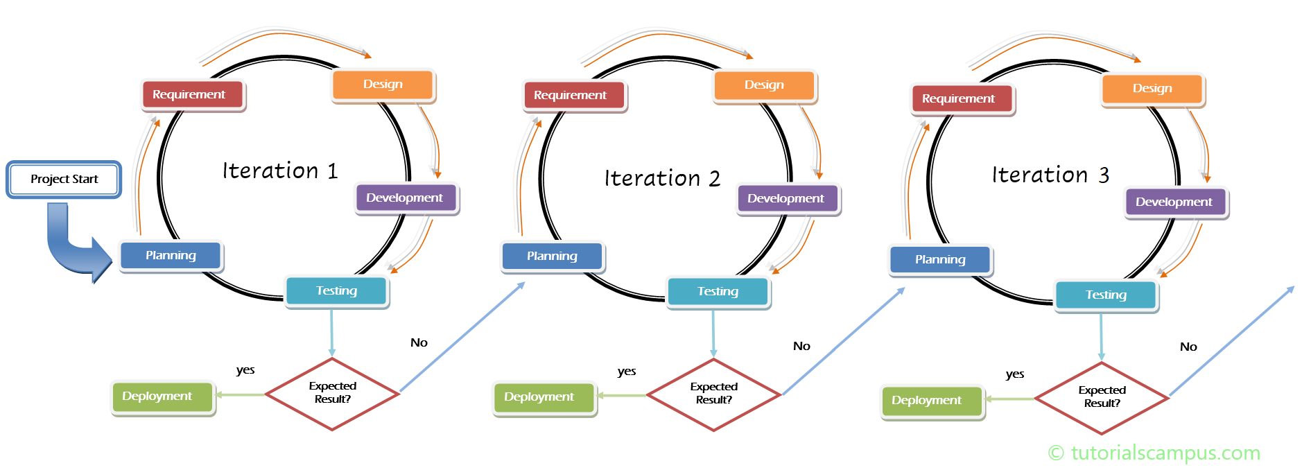 Diagram Of Agile Model