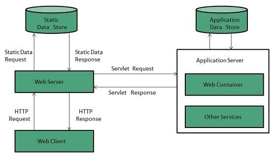 internet_technologies_tutorial