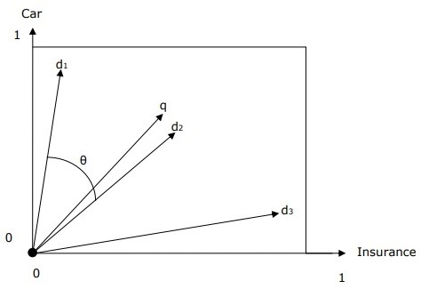 Two-dimensional Vector Space