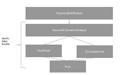 Risk Analysis