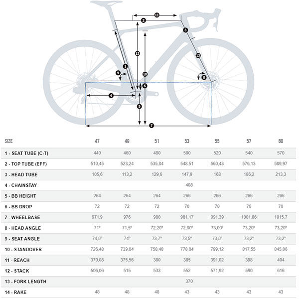 Orbea Orca OMX-D frameset