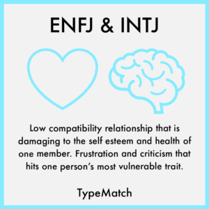 ENFJ INTJ Match