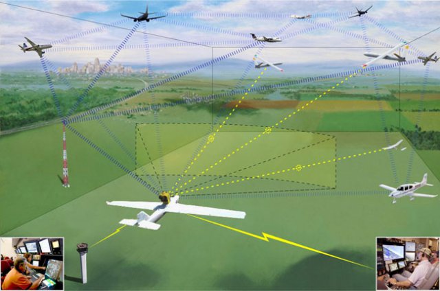 NASA’s New Robotic Challenge to Explore UAS Airspace Operations – UAS ...