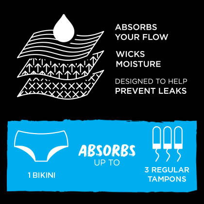 Period Underwear Bikini | Products | U by Kotex