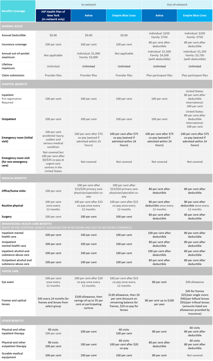 Plan benefits comparison chart