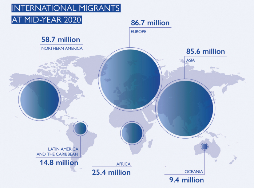 infographic of mid 2020 key figures