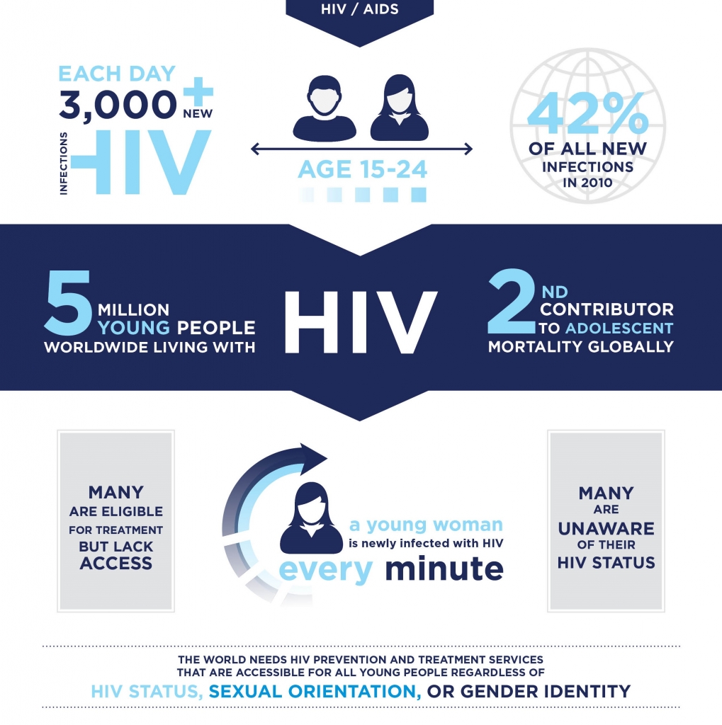 Infographics Resource Library HIV/AIDS CDC, 48% OFF