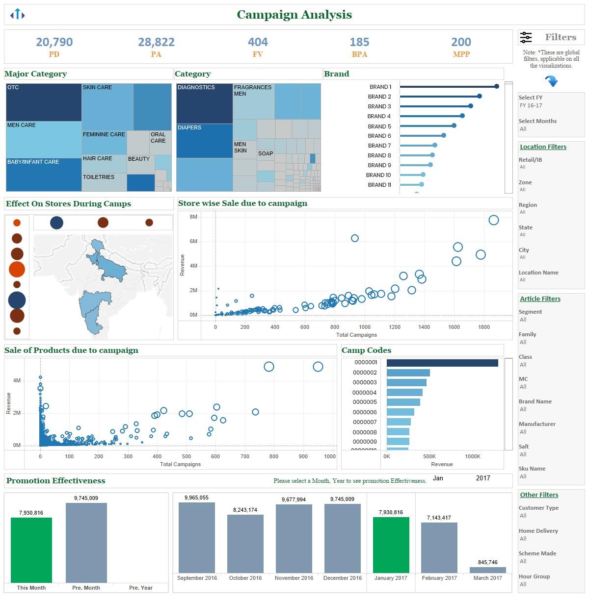 Business Reports In Tableau - How To Manage Critcal Tableau Report