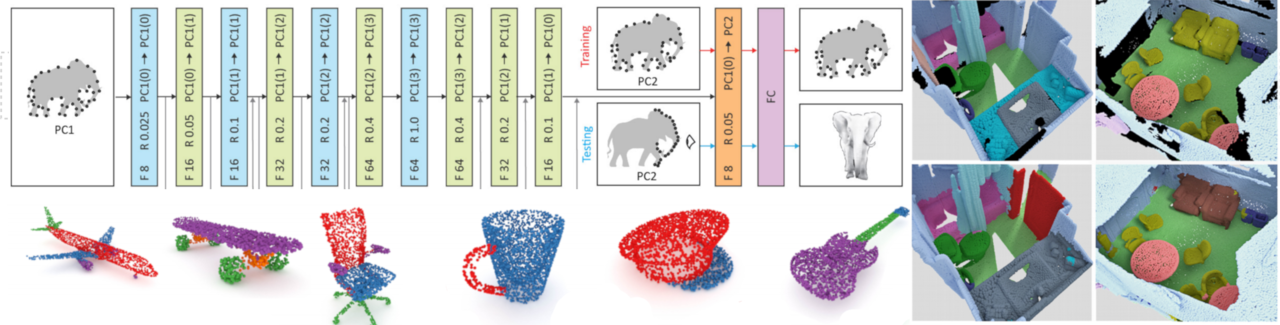 Illustration: verschiedene Visualisierungen auf Basis von Deep Learning-Applikationen