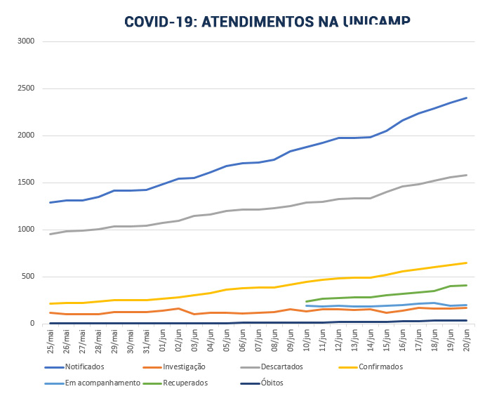 gráfico-boletins-linhas