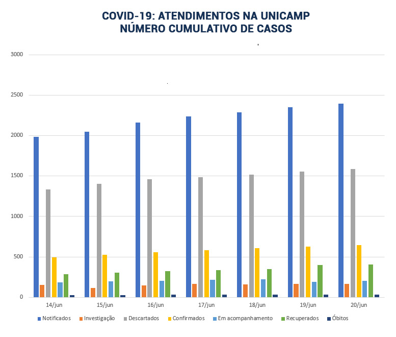 gráfico-boletim