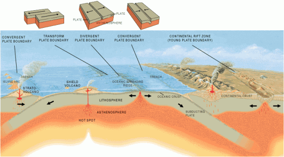 Transform Plate Boundary