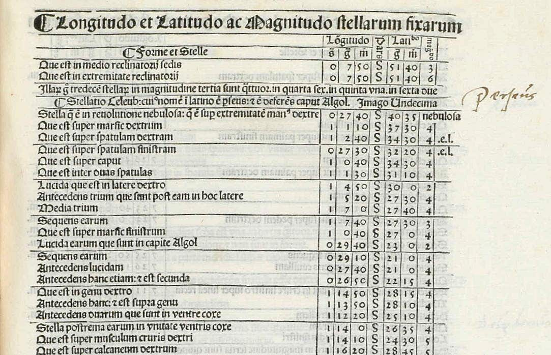 A page from the star catalog in a 1515 printing of Ptolemy's Almagest.