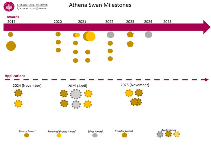 Athena Milestones to 2025