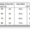 Blank Frequency Table Worksheets