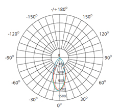 10w cob ceiling spotlight polar curve