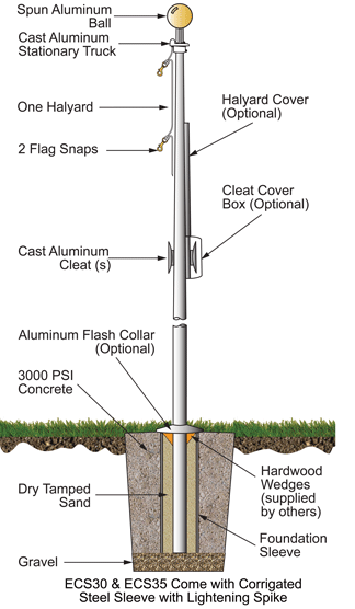 Special Budget Series Flagpoles