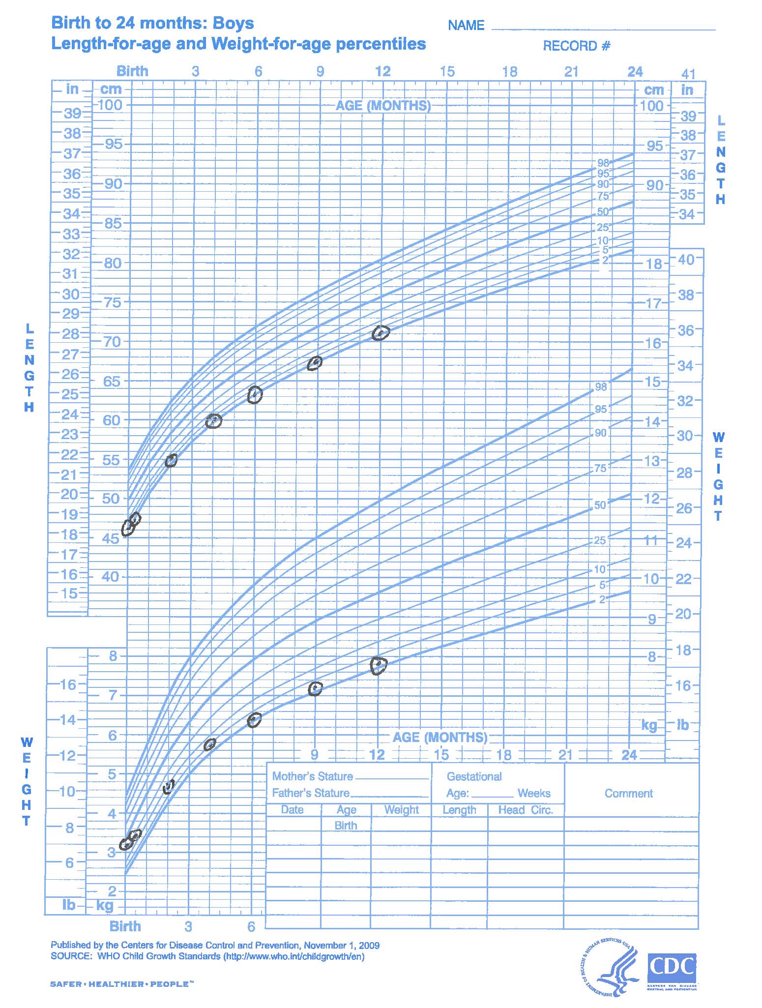 Failure to Thrive: Clinical Challenge